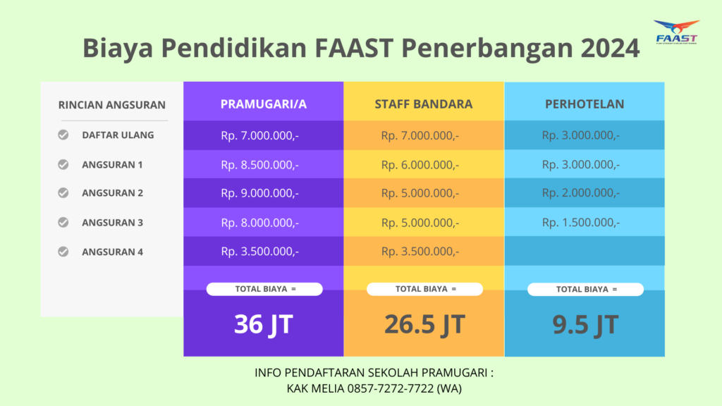 Informasi Pendaftaran Syarat & Biaya Sekolah Staff Bandara